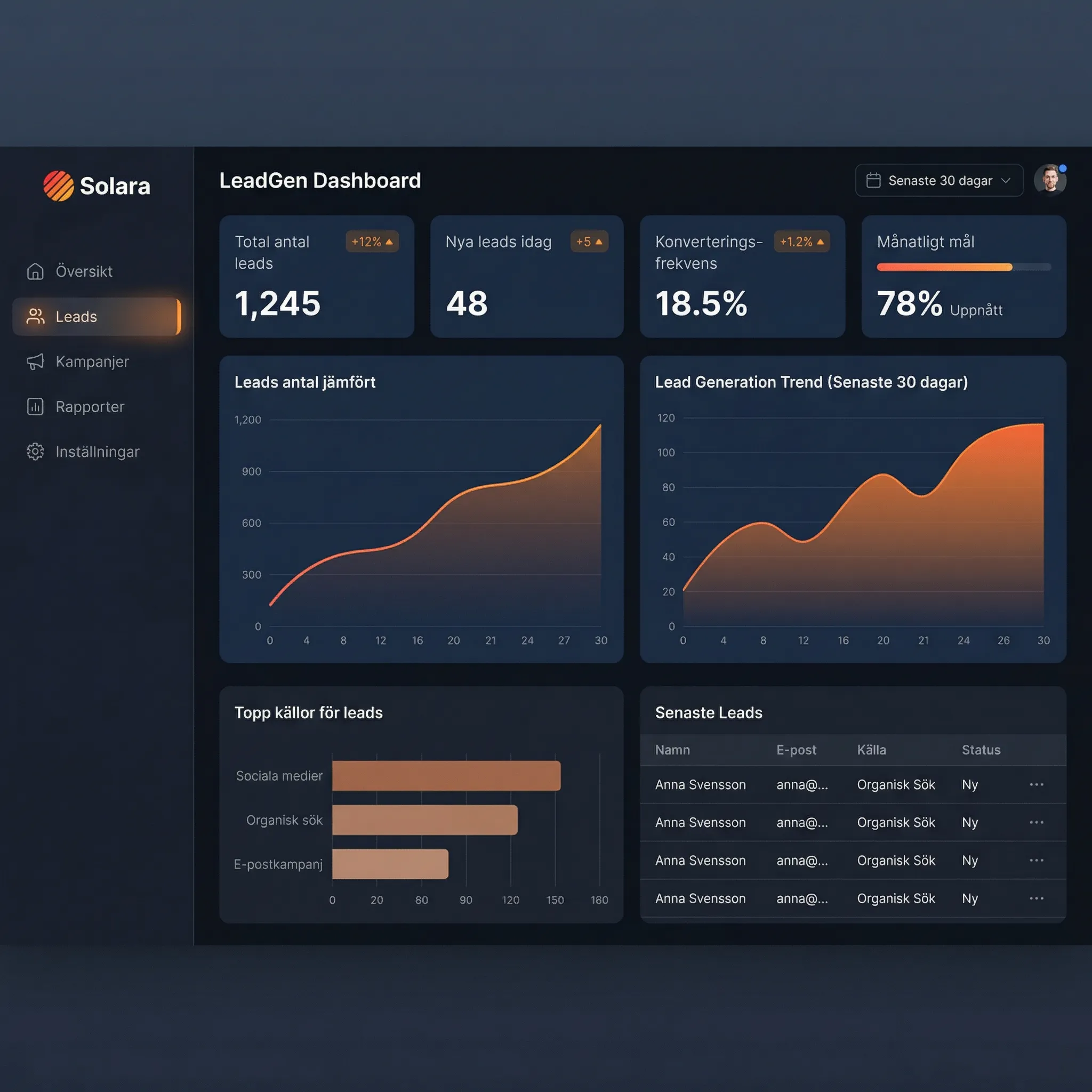 Solara Partner Dashboard